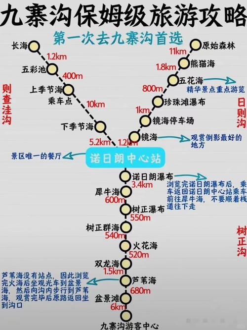 九寨沟自助游攻略怎么安排最省心？-第2张图片-星月文旅