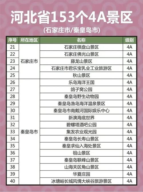 河北十大旅游景点有哪些?-第2张图片-星月文旅 河北十大旅游景点有哪些?-第2张图片-星月文旅