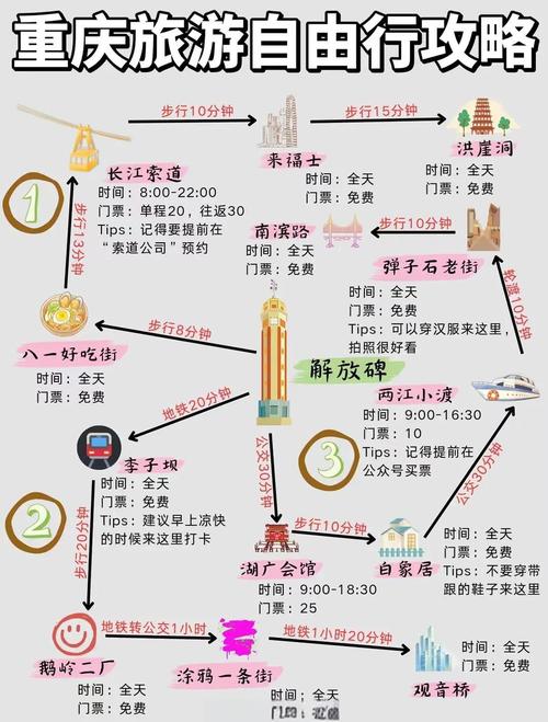 重庆周边三日自驾游去哪玩？-第3张图片-星月文旅