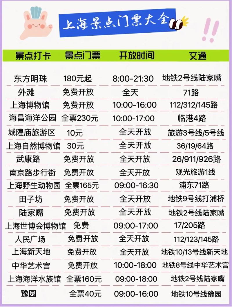 上海旅游景点门票价格一览表更新了吗?-第2张图片-星月文旅 上海旅游景点门票价格一览表更新了吗?-第2张图片-星月文旅