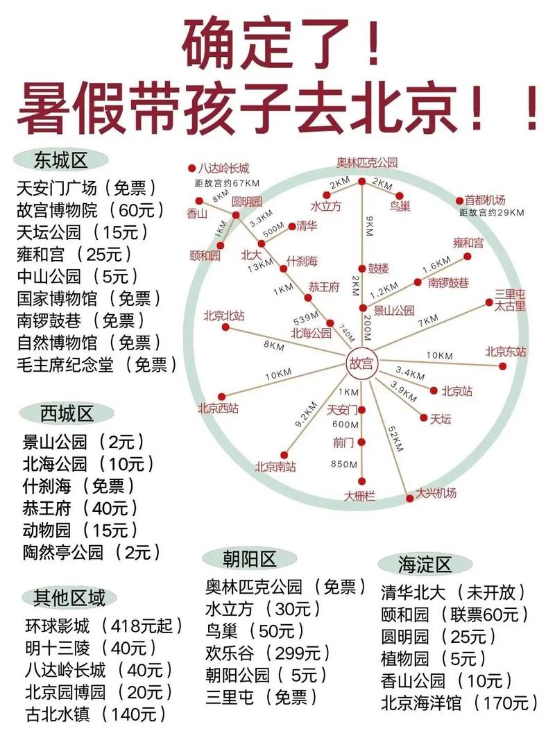 北京亲子自由行攻略怎么玩最省心?-第1张图片-星月文旅 北京亲子自由行攻略怎么玩最省心?-第1张图片-星月文旅