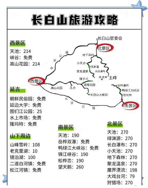 长白山自由行怎么规划最省心？-第2张图片-星月文旅