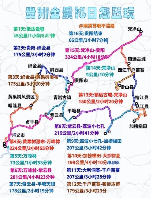 贵州旅游最佳路线怎么规划？-第2张图片-星月文旅