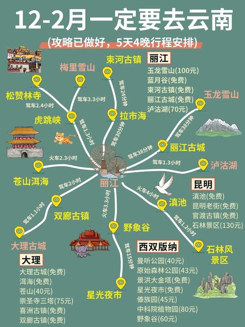 云南旅游攻略有哪些必玩景点和路线？-第1张图片-星月文旅