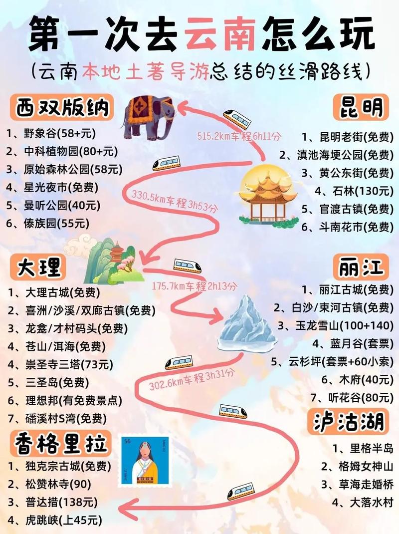 云南旅游攻略有哪些必玩景点和路线？-第3张图片-星月文旅
