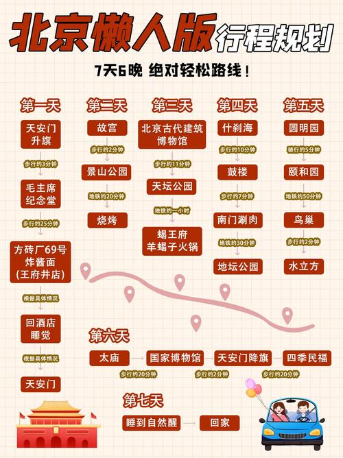 北京出发7-8天自驾游，路线怎么安排？-第1张图片-星月文旅