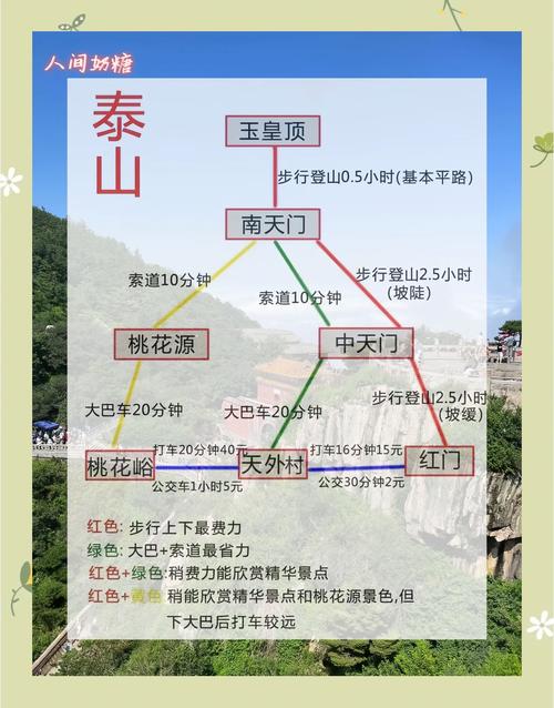 山东风景区景点TOP榜，哪些最值得去？-第2张图片-星月文旅