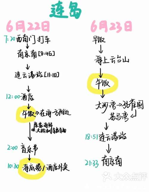 南京到连云港自驾游怎么走最省心?-第2张图片-星月文旅 南京到连云港自驾游怎么走最省心?-第2张图片-星月文旅