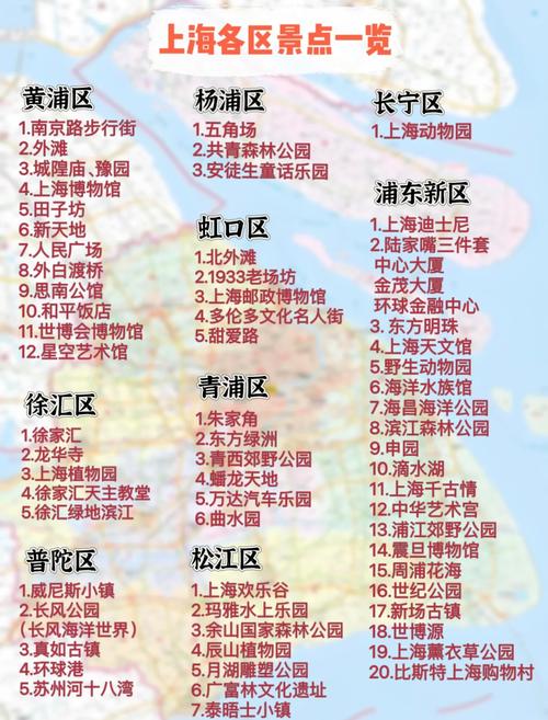 上海7大必去景点,哪些最值得打卡?-第2张图片-星月文旅 上海7大必去景点,哪些最值得打卡?-第2张图片-星月文旅