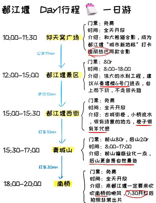 都江堰到乐山自驾怎么玩？-第2张图片-星月文旅