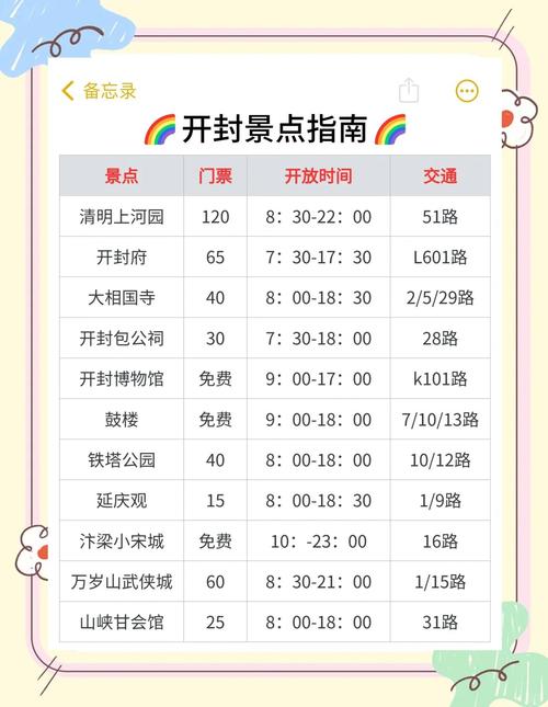 河南开封旅游景点门票多少钱?-第3张图片-星月文旅 河南开封旅游景点门票多少钱?-第3张图片-星月文旅