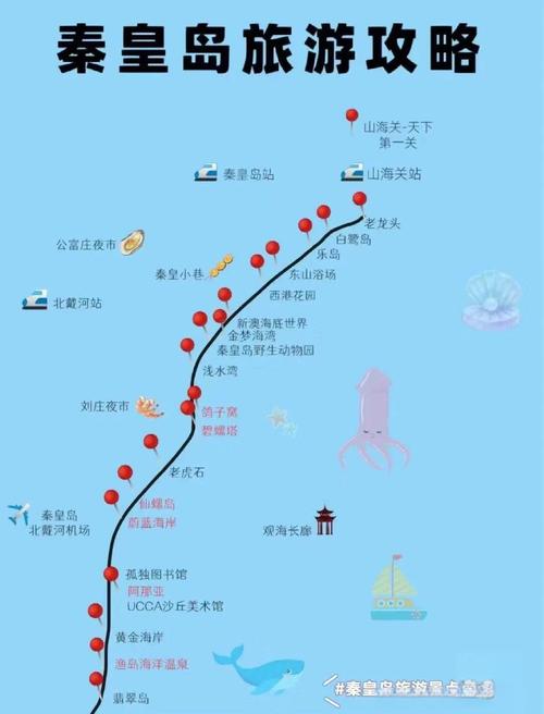 北京到东戴河自驾游攻略有哪些要点？-第3张图片-星月文旅