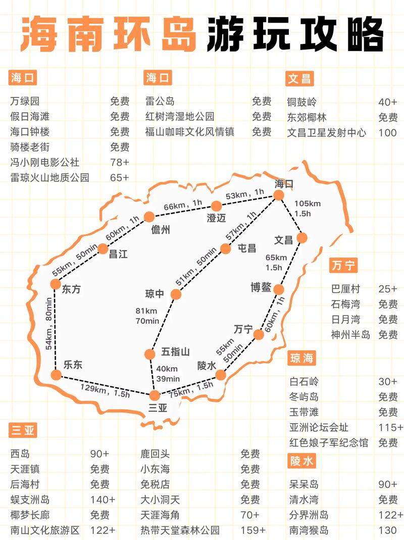 海南自由行攻略怎么规划最省心？-第3张图片-星月文旅