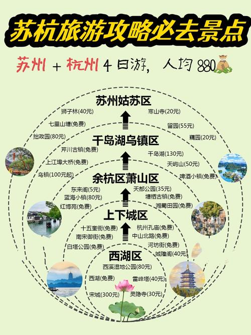 苏杭七日自由行路线怎么安排?-第2张图片-星月文旅 苏杭七日自由行路线怎么安排?-第2张图片-星月文旅