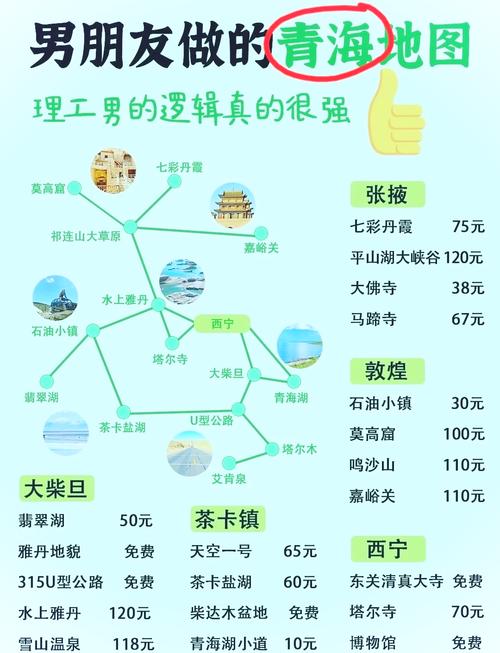太原到青海湖自驾游怎么规划？-第2张图片-星月文旅