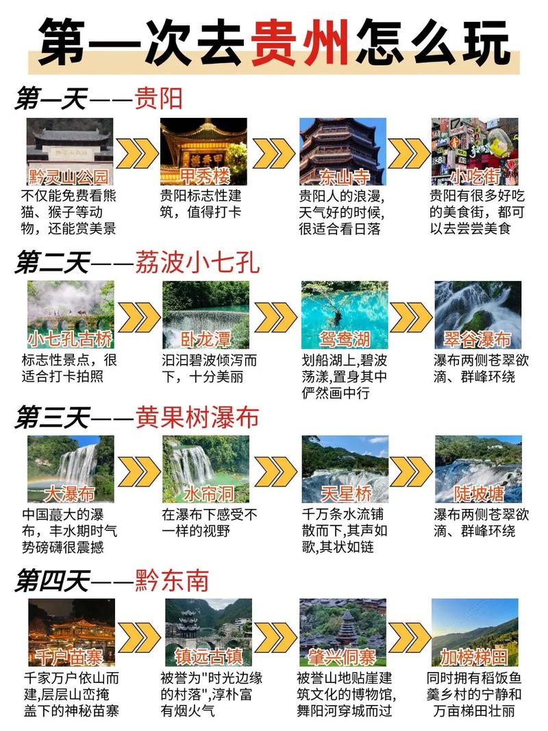 贵州自由行攻略，人均花费多少？-第3张图片-星月文旅