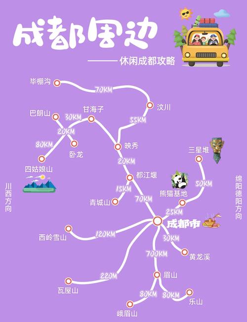 成都周边哪些景点值得去？-第1张图片-星月文旅