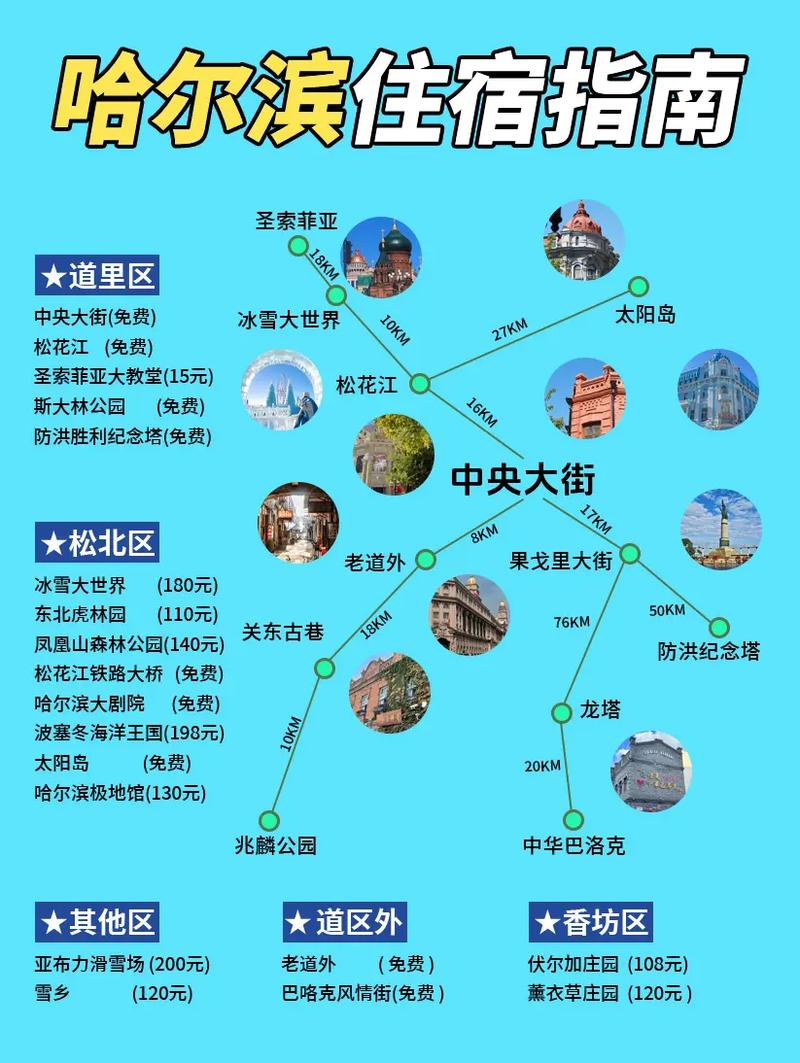 哈尔滨自由行攻略,必打卡景点有哪些?-第3张图片-星月文旅 哈尔滨自由行攻略,必打卡景点有哪些?-第3张图片-星月文旅