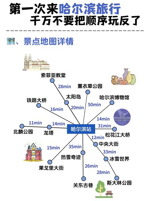 哈尔滨自由行攻略,必打卡景点有哪些?-第2张图片-星月文旅 哈尔滨自由行攻略,必打卡景点有哪些?-第2张图片-星月文旅