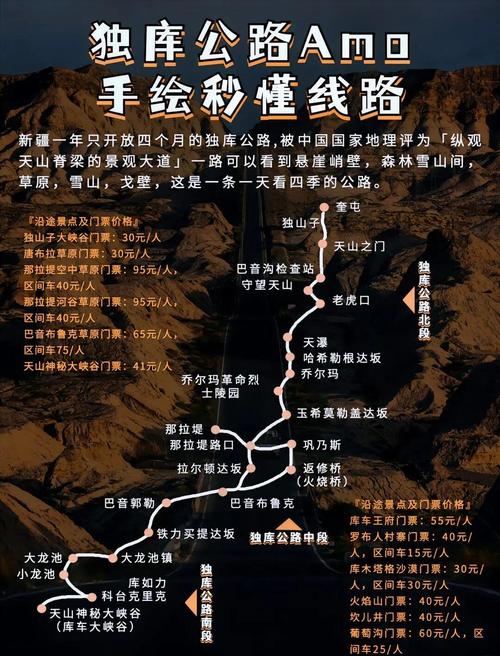 独库公路旅游攻略有哪些必看景点？-第3张图片-星月文旅