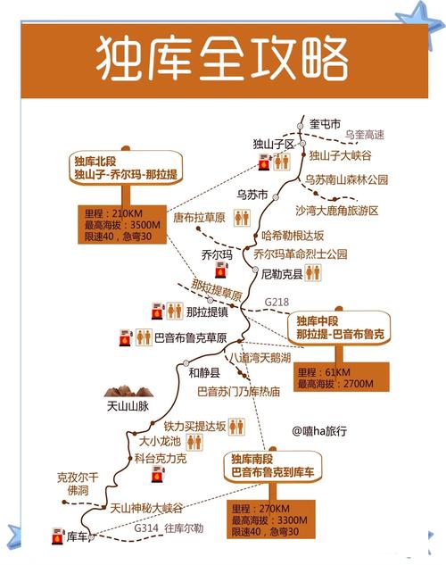 独库公路旅游攻略有哪些必看景点?-第1张图片-星月文旅 独库公路旅游攻略有哪些必看景点?-第1张图片-星月文旅