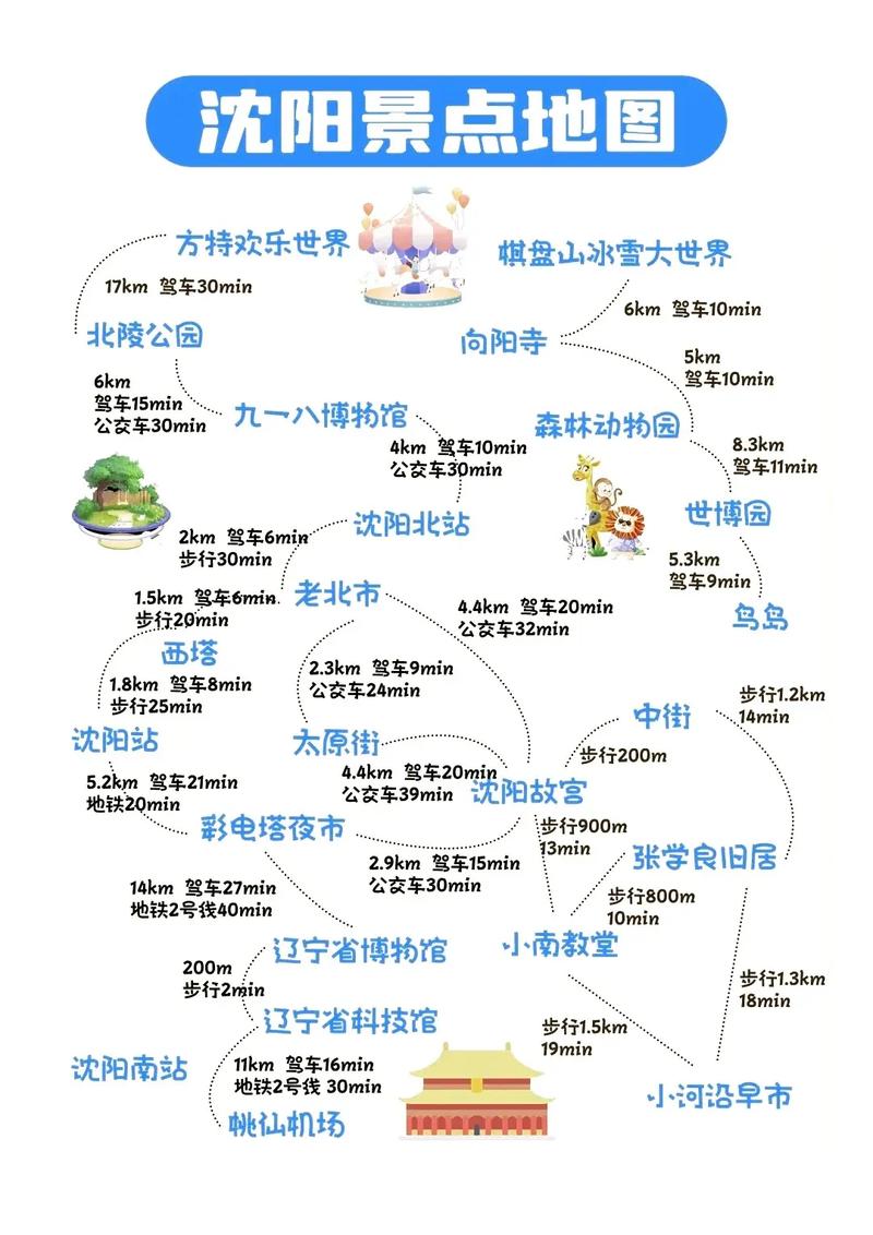 沈阳到满洲里自驾游路线怎么规划？-第3张图片-星月文旅