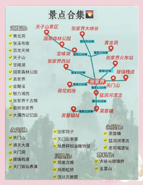 达州到张家界自驾游路线怎么走？-第2张图片-星月文旅