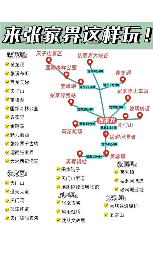 达州到张家界自驾游路线怎么走？-第3张图片-星月文旅