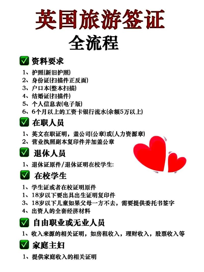 英国旅游签证攻略，哪些材料最关键？-第1张图片-星月文旅