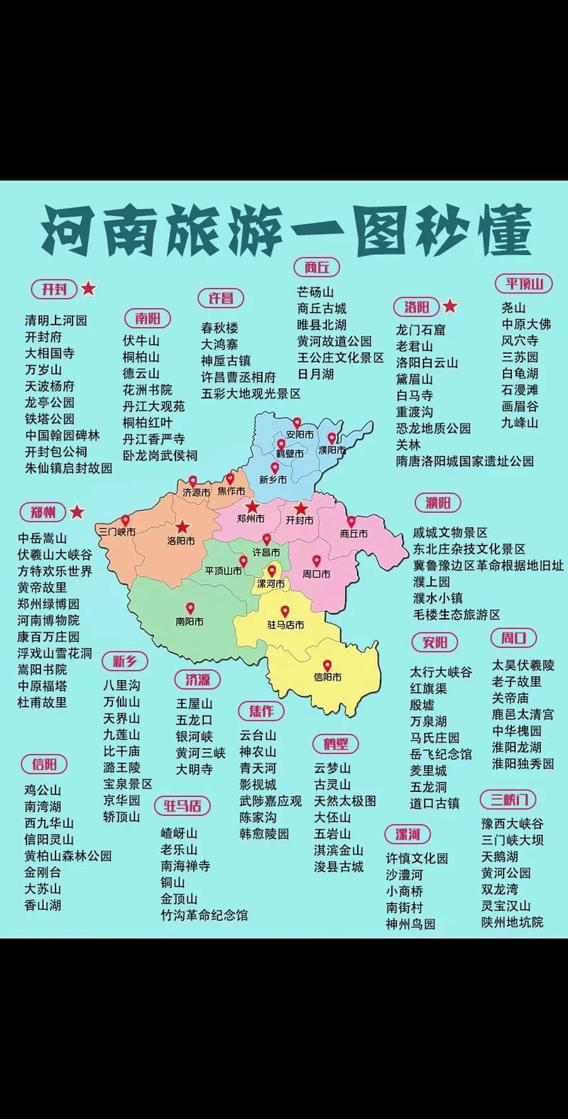 河南旅游景点高清地图哪里能找到?-第3张图片-星月文旅 河南旅游景点高清地图哪里能找到?-第3张图片-星月文旅