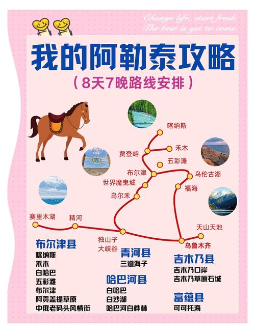 2025阿勒泰怎么玩?攻略有哪些必打卡?-第1张图片-星月文旅 2025阿勒泰怎么玩?攻略有哪些必打卡?-第1张图片-星月文旅