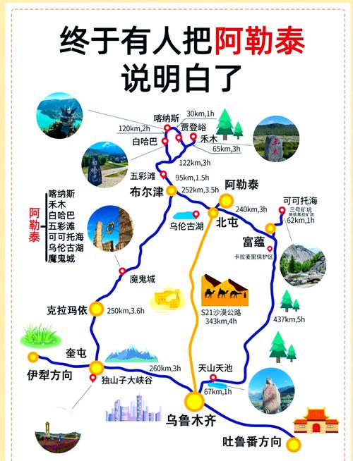 2025阿勒泰怎么玩？攻略有哪些必打卡？-第2张图片-星月文旅