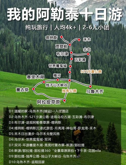 2025阿勒泰怎么玩?攻略有哪些必打卡?-第3张图片-星月文旅 2025阿勒泰怎么玩?攻略有哪些必打卡?-第3张图片-星月文旅