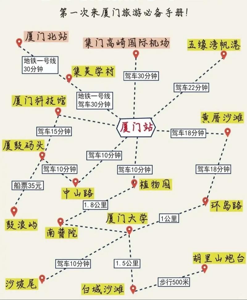 厦门2025旅游攻略有哪些必打卡?-第3张图片-星月文旅 厦门2025旅游攻略有哪些必打卡?-第3张图片-星月文旅