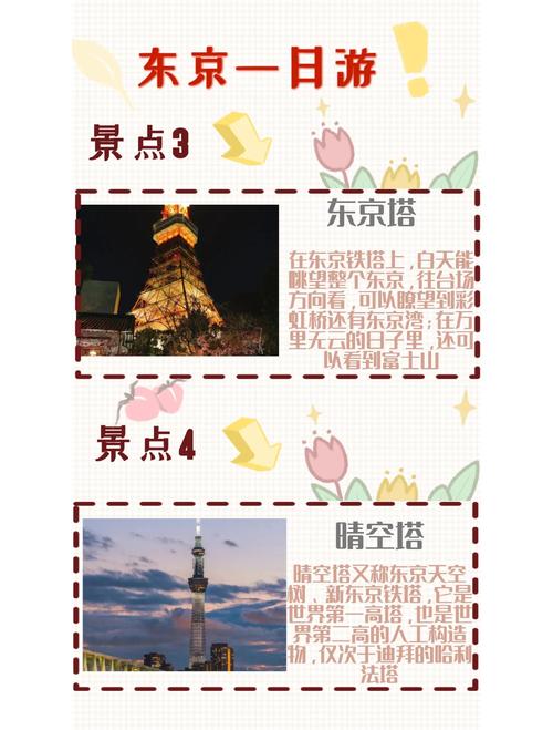 2025东京旅游攻略,哪些必打卡?-第1张图片-星月文旅 2025东京旅游攻略,哪些必打卡?-第1张图片-星月文旅