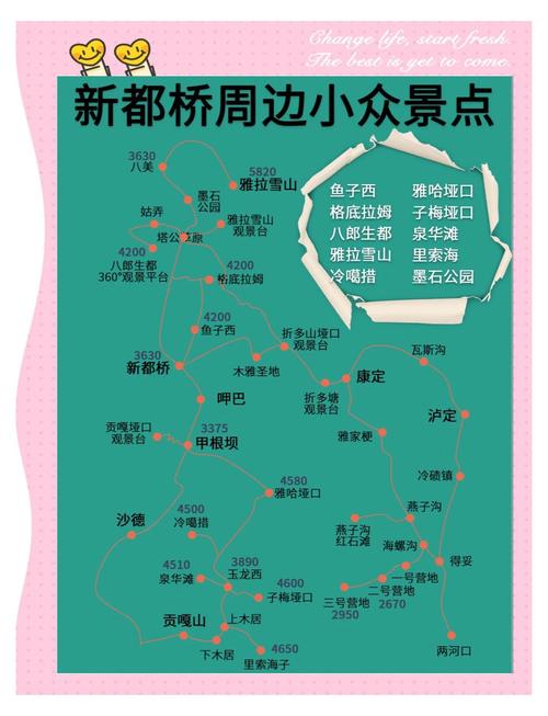 成都到新都桥自驾路线怎么走？-第3张图片-星月文旅