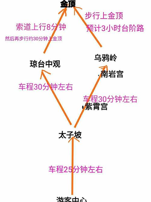 西安到武当山自驾游路线怎么走？-第3张图片-星月文旅