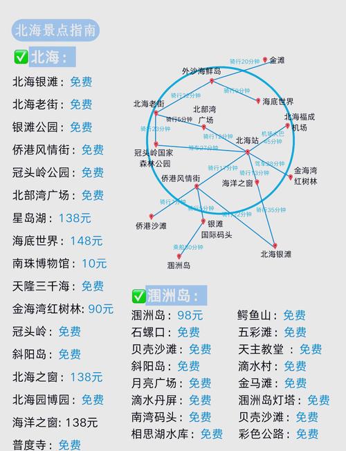 成都自驾涠洲岛攻略可行吗?路线怎么走?-第2张图片-星月文旅 成都自驾涠洲岛攻略可行吗?路线怎么走?-第2张图片-星月文旅