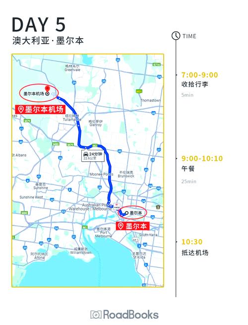2025墨尔本旅游怎么玩最地道？-第2张图片-星月文旅