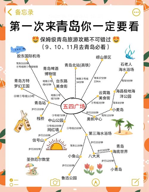 12306青岛旅游攻略怎么玩最地道?-第1张图片-星月文旅 12306青岛旅游攻略怎么玩最地道?-第1张图片-星月文旅