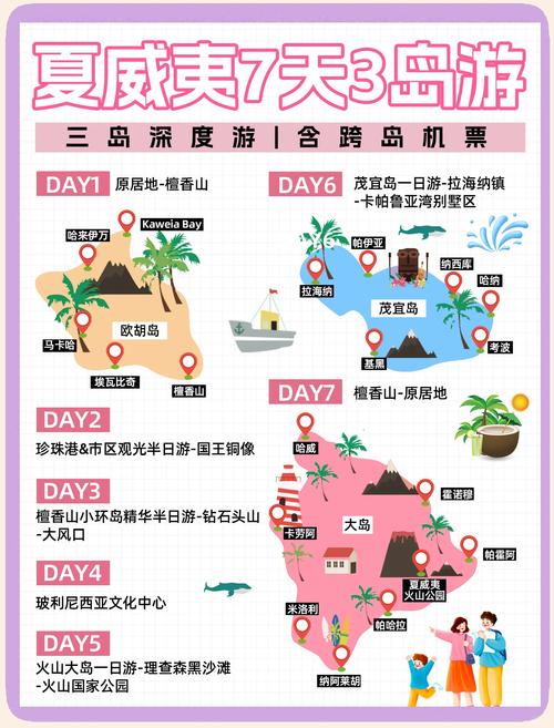 河北到夏威夷旅游攻略怎么选？-第3张图片-星月文旅