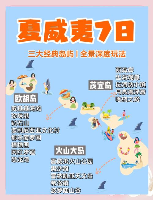 河北到夏威夷旅游攻略怎么选?-第1张图片-星月文旅 河北到夏威夷旅游攻略怎么选?-第1张图片-星月文旅