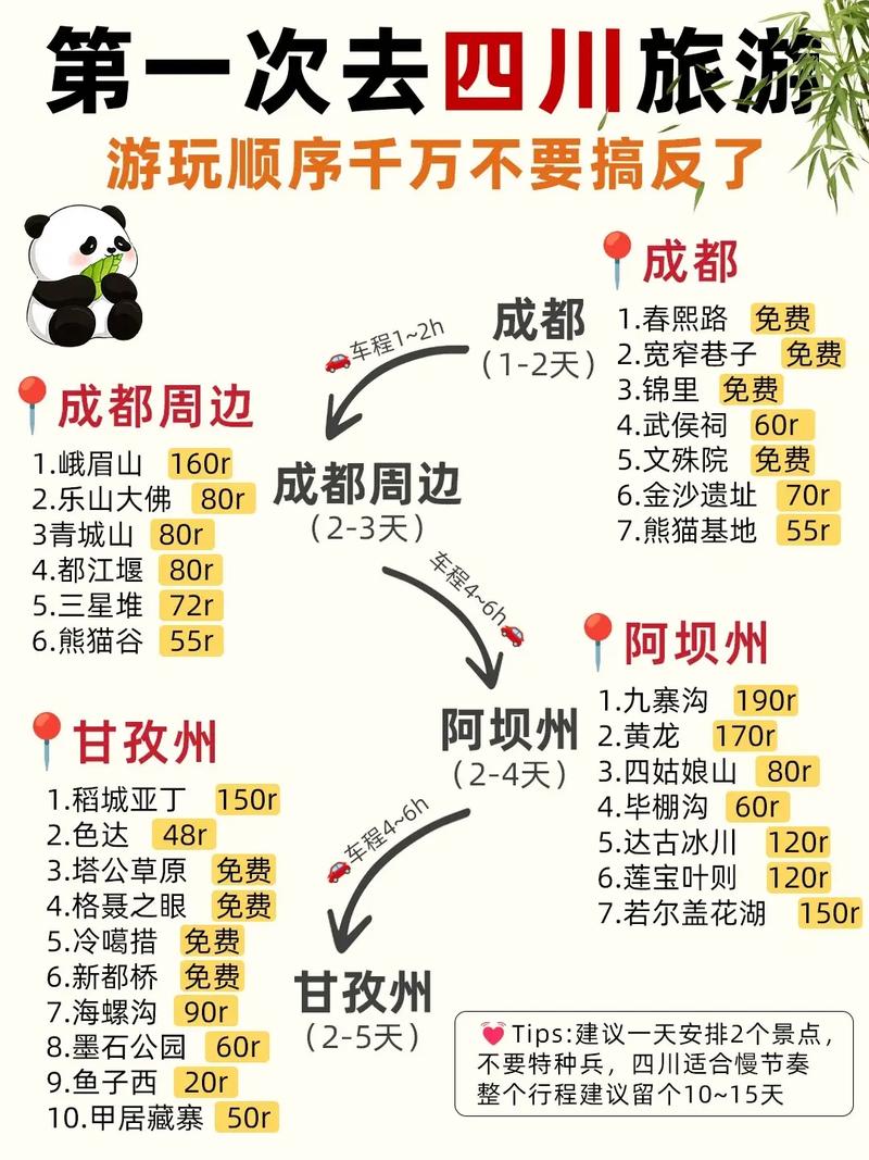 四川五一自驾游怎么玩?攻略有哪些?-第1张图片-星月文旅 四川五一自驾游怎么玩?攻略有哪些?-第1张图片-星月文旅
