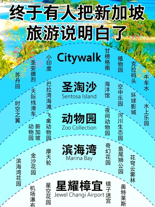 新加坡小学游怎么玩才有趣?-第3张图片-星月文旅 新加坡小学游怎么玩才有趣?-第3张图片-星月文旅