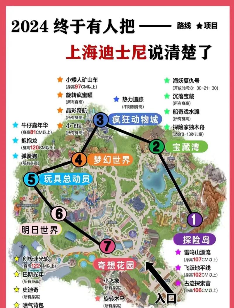 上海迪士尼旅游攻略怎么玩最省心?-第1张图片-星月文旅 上海迪士尼旅游攻略怎么玩最省心?-第1张图片-星月文旅