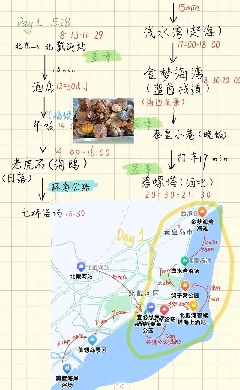 秦皇岛旅游攻略2025最新版有哪些必玩?-第2张图片-星月文旅 秦皇岛旅游攻略2025最新版有哪些必玩?-第2张图片-星月文旅