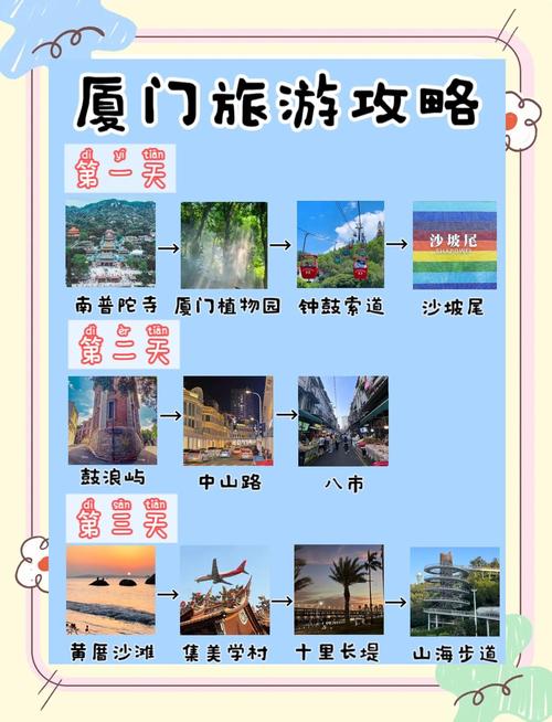厦门旅游攻略网有哪些必玩景点?-第1张图片-星月文旅 厦门旅游攻略网有哪些必玩景点?-第1张图片-星月文旅