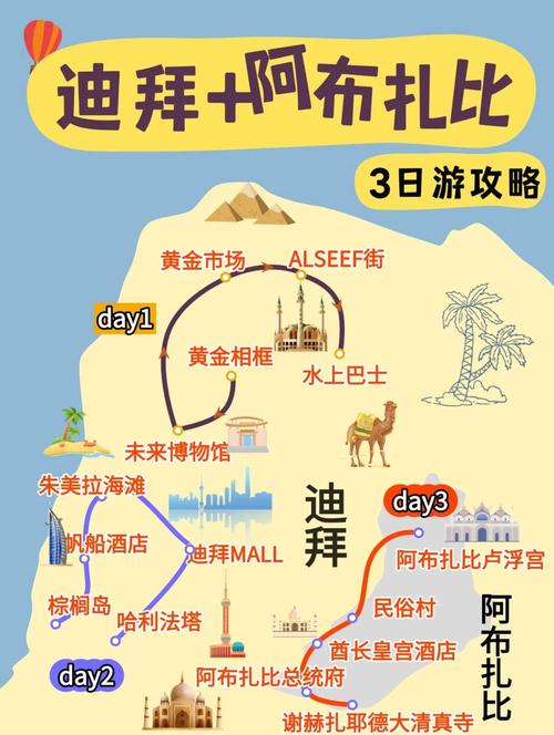 迪拜阿布扎比怎么玩?攻略必看!-第1张图片-星月文旅 迪拜阿布扎比怎么玩?攻略必看!-第1张图片-星月文旅