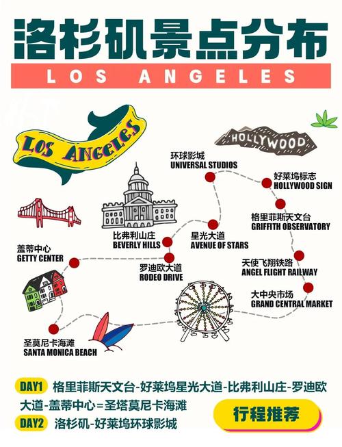 2025洛杉矶旅游怎么玩才最地道?-第1张图片-星月文旅 2025洛杉矶旅游怎么玩才最地道?-第1张图片-星月文旅