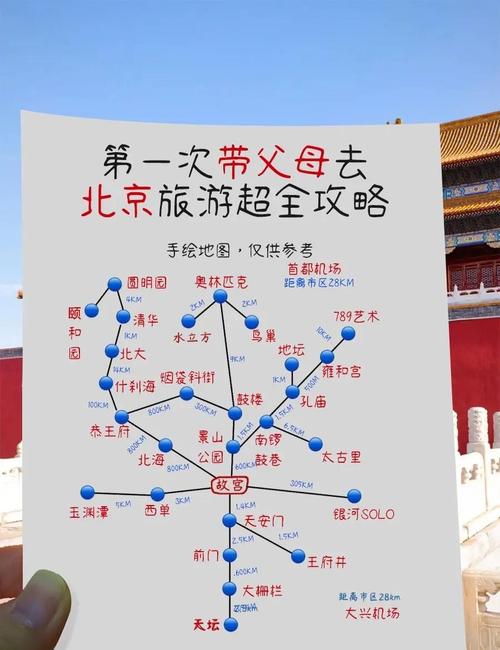 北京出发7天自驾游路线怎么规划？-第1张图片-星月文旅